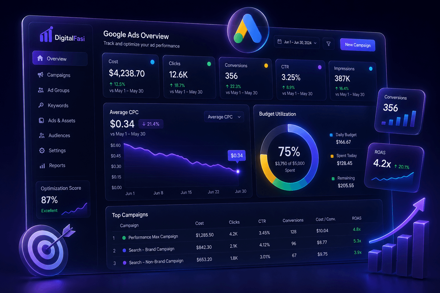 Google Ads — DigitalFasi