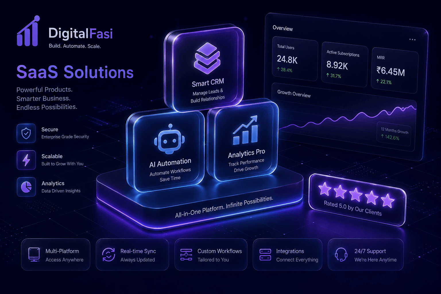SaaS Solutions — DigitalFasi